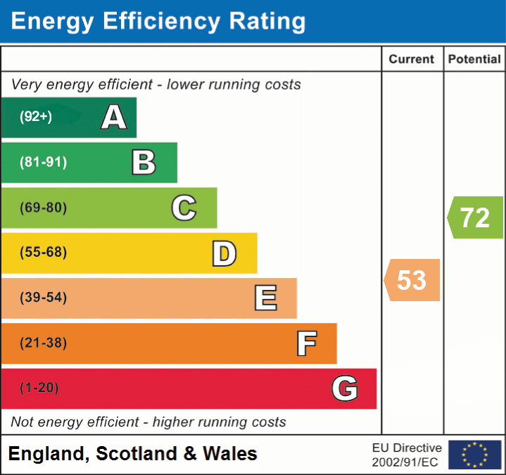 EPC Graph for Vereley, Burley, Ringwood, BH24