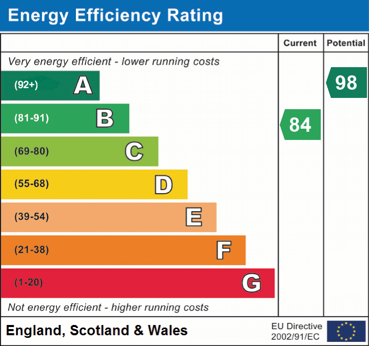 EPC Graph for Bradley Road, Milford on Sea, Lymington, SO41