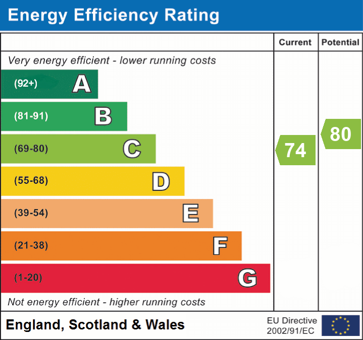 EPC Graph for Western Road, Lymington, SO41