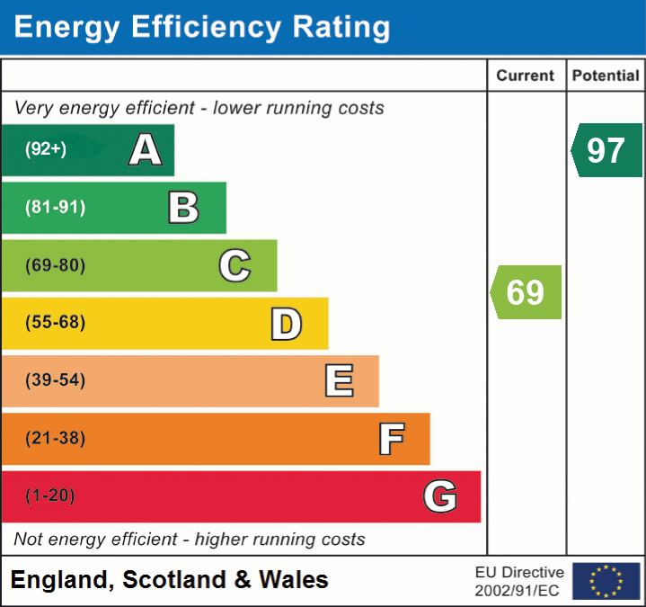 EPC Graph for Bourne Road, Woodlands, Southampton, SO40