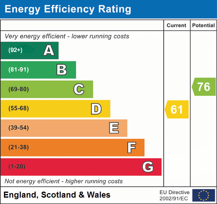 EPC Graph for Pauls Lane, Sway, Lymington, SO41