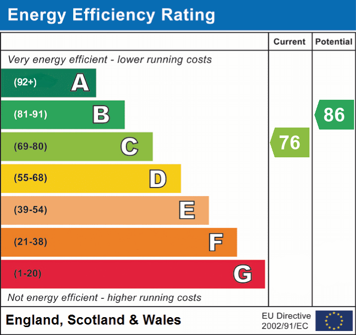 EPC Graph for Tattenham Road, Brockenhurst, SO42