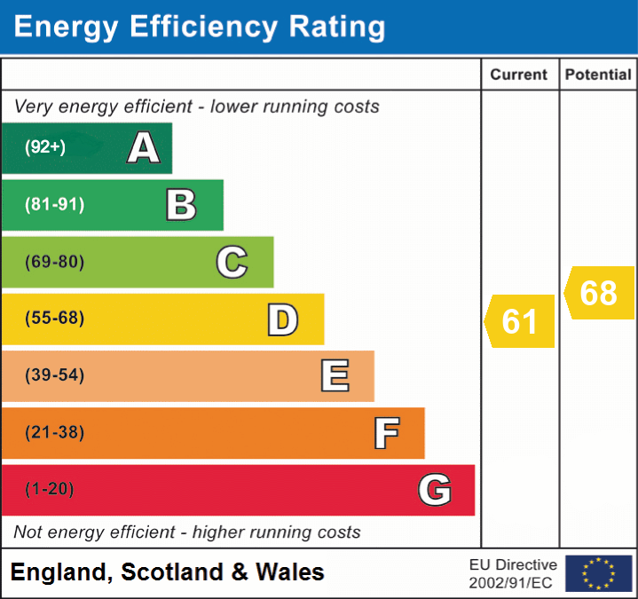 EPC Graph for Angel Lane, New Milton, BH25