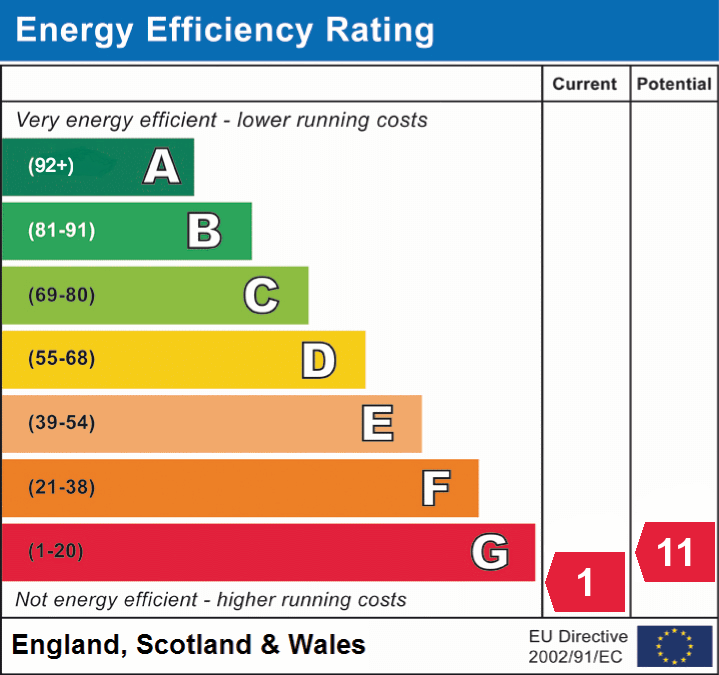 EPC Graph for Bisterne Close, Burley, Ringwood, BH24