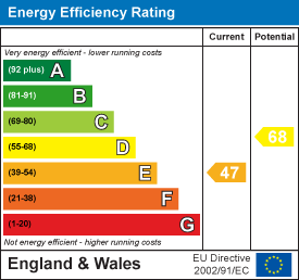 EPC Graph for Lower Green, Higham, Bury St. Edmunds