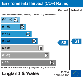 EPC Graph for Mill Street, Wantage, Oxfordshire, OX12