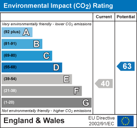 EPC Graph for Newmarket Road, Great Chesterford, Saffron Walden