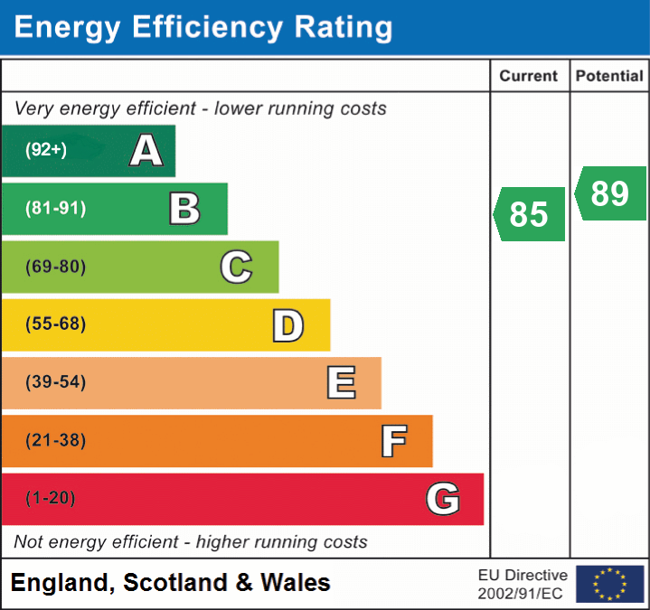 EPC Graph for Ashley Drive North, Ashley Heath, Ringwood, BH24