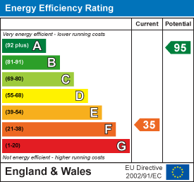 EPC Graph for Ickleton Road, Elmdon, Saffron Walden