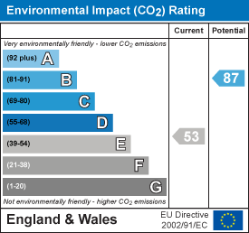EPC Graph for Fen Road, Little Wilbraham, Cambridge