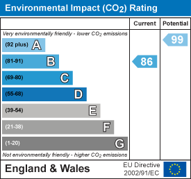 EPC Graph for Portway Close, East Hendred, Wantage