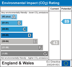 EPC Graph for Mill Lane, Saffron Walden