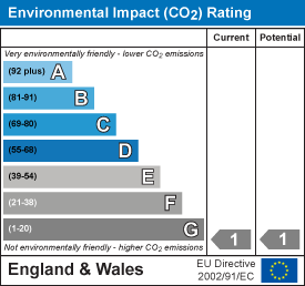 EPC Graph for Lord Fielding Close