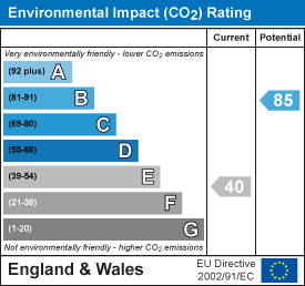 EPC Graph for Cambridge Road, Linton, Cambridge