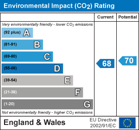 EPC Graph for Knighton Park Road, Leicester