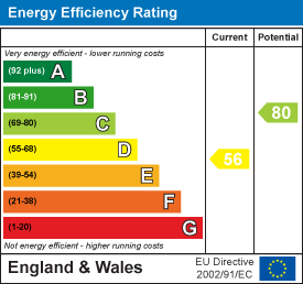 EPC Graph for Kings Mill Newmarket Road, Great Chesterford, Saffron Walden