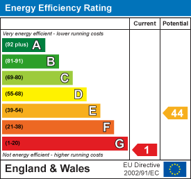 EPC Graph for The Locks, Hillmorton, Rugby