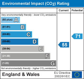 EPC Graph for Palmers, Wantage, Oxfordshire OX12 7HA