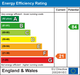 EPC Graph for Pusey, Faringdon SN7 8QF