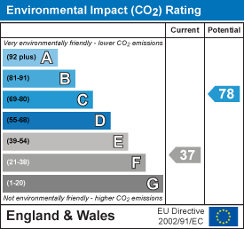 EPC Graph for Thurlow Road, Great Bradley, Newmarket