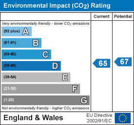 EPC Graph for Waters Edge, Withersfield Road, Haverhill