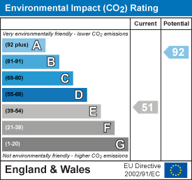 EPC Graph for Church Lane, Abington, Cambridge