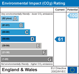 EPC Graph for Prickwillow Road, Isleham, Ely