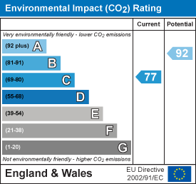 EPC Graph for Vanners Road, Haverhill