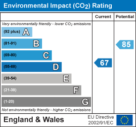 EPC Graph for Harewood Terrace, Haverhill