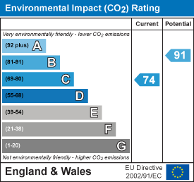 EPC Graph for The Rowans, Milton, Cambridge