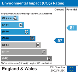EPC Graph for Natal Road, Cambridge