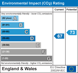 EPC Graph for Benson Street, Cambridge