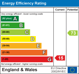EPC Graph for Chiltern Gardens, Watlington