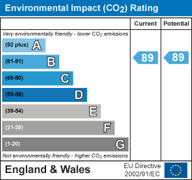EPC Graph for Great Northern Road, Cambridge
