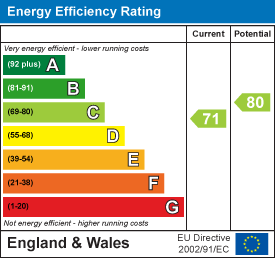 EPC Graph for Tanners Lane, Chalkhouse Green, Reading