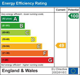 EPC Graph for Priors Hall, Dunmow Road, Thaxted, Dunmow