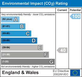 EPC Graph for Priors Hall, Dunmow Road, Thaxted, Dunmow