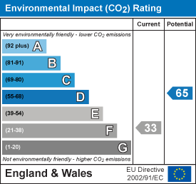 EPC Graph for Bury Water Lane, Newport, Saffron Walden