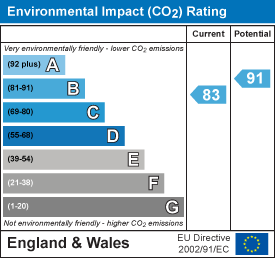 EPC Graph for Willers Lane, Trumpington