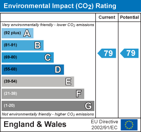 EPC Graph for Fitzgerald Place, Cambridge