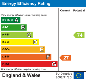 EPC Graph for Clapton, Crewkerne, Somerset