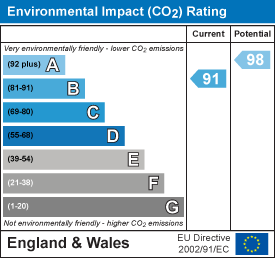 EPC Graph for Apse Heath, Isle of Wight