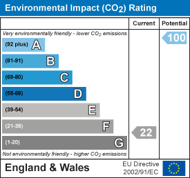 EPC Graph for Brompton Regis, Dulverton