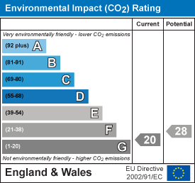EPC Graph for Calbourne, Isle of Wight