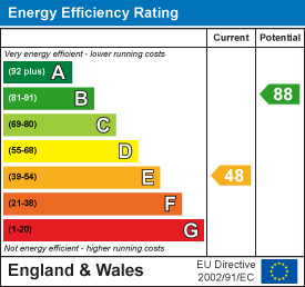 EPC Graph for Old Road, Meriden, CV7