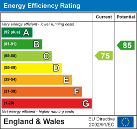 EPC Graph for Stowe Walk, Daventry NN11