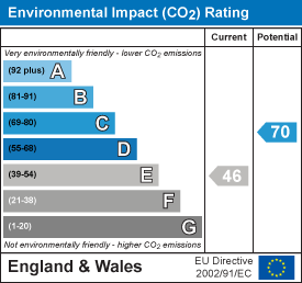 EPC Graph for Clayhidon, Cullompton