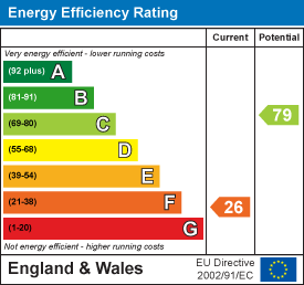 EPC Graph for Cheveley Park, Cheveley