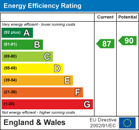 EPC Graph for North Street, Daventry, NN11
