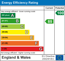 EPC Graph for East Hendred, Wantage, Oxfordshire, OX12